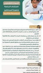 معالي رئيس جامعة حائل يلتقي القيادات بالجامعة