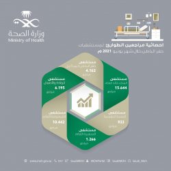 55 ألف شجرة بتبوك تغذي أسواق المملكة بمختلف أصناف التين