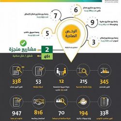 سمو أمير الجوف يلتقي رؤساء مراكز طبرجل ويؤكد على خدمة أبنائها