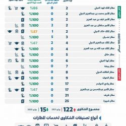 أسعار معتدلة في موسم عنيزة للتمور