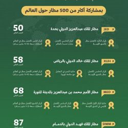 الهيئة السعودية للفضاء تطلق المعسكر التدريبي “انطلق للفضاء “