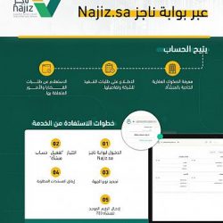 توقع نمو سوق النفط والغاز العالمي هذا العام إلى 5.87 مليار دولار