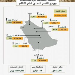 جرعات لقاح #كورونا في #المملكة تتجاوز 31 مليون جرعة معطاة