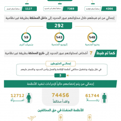 “الأرصاد” تحذر من العمل تحت أشعة الشمس مع استمرار ارتفاع درجات الحرارة في الشرقية