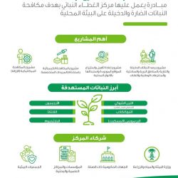 “هيئة الاتصالات” تدعو العموم إلى تقديم مرئياتهم حول وثيقة “الترخيص المخفف لاستخدام الطيف الترددي”