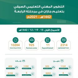 *احتمالات للفن لا تنتهي * افتتاح معرض ٥٠٥٠ الفني في الخبر*