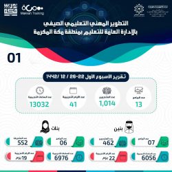 #خادم_الحرمين_الشريفين وسمو #ولي_العهد يعزيان الرئيس الجزائري في المتوفين نتيجة الحرائق التي شهدتها عدة ولايات جزائرية.