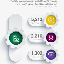 خطباء الجمعة يحثون الطلبة ممن أعمارهم 12 عاماً فأكثر وأولياء أمورهم وجميع منسوبي التعليم للحصول على جرعتين من لقاح كورونا قبل بداية العام الدراسي