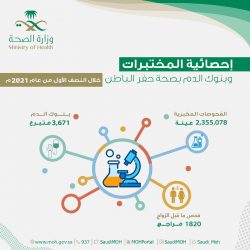 بيع صقرين بـ 443 ألف ريال في المزاد الدولي لمزارع إنتاج الصقور