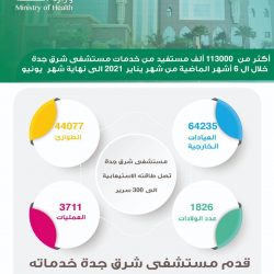 تعليم مكة يحقق 13032 ساعة تدريبية بالبرامج التدريبية الصيفية عن بعد خلال أسبوع