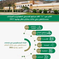 “الصحة”: تسجيل 13 وفاة و986 إصابة جديدة بفيروس “كورونا” وشفاء 1055 حالة