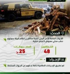 أمانة الشرقية تنفذ أكثر من 2700 جولة رقابية