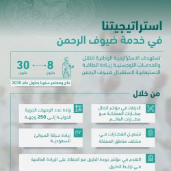 شاشات إلكترونية بالمسجد الحرام لخدمة حجاج بيت الله