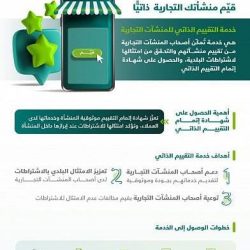 “صحة الرياض” تنفذ 2074 جولة  تفتيشية للتأكد من تطبيق الإجراءات الاحترازية