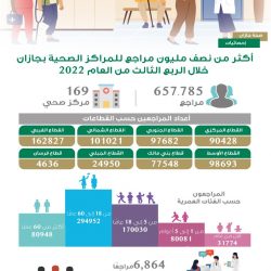 د.الشهراني: حكومة المملكة حريصة على تلبية احتياجات كبار السن لتحقيق أعلى المستويات المعيشية والصحية لهم 