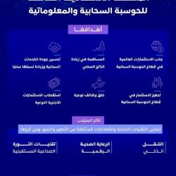 الشؤون الإسلامية تقدم أكثر من (1.700.000) ساعة تطوعية خلال الربع الأول من عام 2023