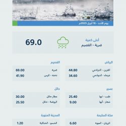 *أمانة جازان تواصل تقديم خدماتها البلدية في إجازة العيد*