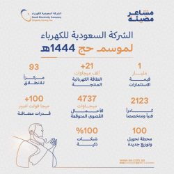 النقل: تدشين “النظارة الافتراضية” لمتابعة امتثال المركبات لأنظمة موسم الحج