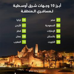 (شعب طويق )