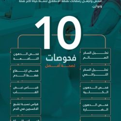 ليلة رمضانية حافلة بالإثارة والتميّز في كلية التقنية للاتصالات والمعلومات بالرياض 