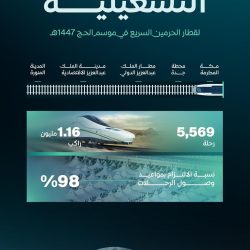 *المملكة في قلب قطاع المياه العالمي.. مؤتمر IDWS 2026 يرسم ملامح مستقبل الاستدامة والابتكار المائي*