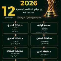 بنسبة التزام بالمواعيد تجاوزت 98%.. نجاح الخطة التشغيلية لقطار الحرمين السريع لحج هذا العام بنقل أكثر من 1.16 مليون مسافر