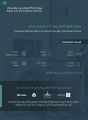الزكاة والضريبة والجمارك تمنع دخول أكثر من 1.1 مليون منتج مخالف للمواصفات القياسية لكفاءة الطاقة والسلامة
