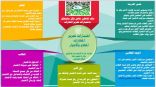 تعليم مكّة تُهيئ منسوبيه لاختبارات تعزيز المهارات