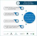 مدينة الملك عبدالله للطاقة الذرية والمتجددة تعتمد عدد من الجهات في مجال تصميم وتركيب الأنظمة الشمسية
