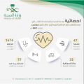 إجراء 47 قسطرة قلبية ناجحة بمستشفى حفر الباطن المركزي ..