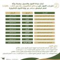 ‏جامعة بيشة تفتح القبول للطلاب والطالبات في ٢٤ ذي القعدة المقبل