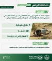 القوات الخاصة للأمن البيئي تضبط مخالفين لأنظمة الصيد بالرياض