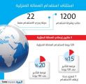 مكاتب الاستقدام تطالب بالتنسيق المبكر وإلغاء الغرامات