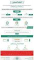 الداخلية: ضبط 16466 مخالفًا لأنظمة الإقامة والعمل وأمن الحدود خلال أسبوع