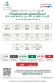“الصحة” : تسجيل 59 حالة وتعافي 78 حالة من كورونا