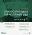 رصد الإجراءات السعودية للجائحة في دراسة حديثة