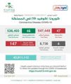 الصحة : تسجيل 47 إصابة جديدة بفيروس كورونا و 46 حالة تعافي