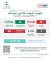 “الصحة”: 56 إصابة جديدة بكورونا وتعافي 49