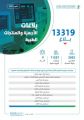 الغذاء والدواء : 97.5 % نسبة التزام المنشآت بلائحة خليط الزيوت النباتية المعدة للطعام
