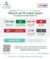 الصحة : تسجيل 49 حالة كورونا وتعافي 37 حالة