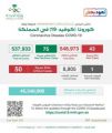 الصحة: تسجيل 43 حالة وتعافي 75 حالة من كورونا