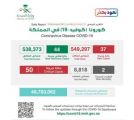 الصحة: تسجيل 37 حالة وتعافي 44 حالة من كورونا