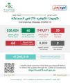 “الصحة”: 29 إصابة جديدة بكورونا وتعافي 40