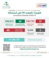 “الصحة”: 32 إصابة جديدة بكورونا وتعافي 28