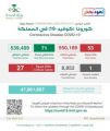 “الصحة”: 53 إصابة جديدة بكورونا وتعافي 71