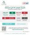 “الصحة”: 51 إصابة جديدة بكورونا وتعافي 68