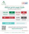 “الصحة”: 64 إصابة جديدة بكورونا وتعافي 77