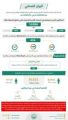 ضبط 15088 مخالفًا لأنظمة الإقامة والعمل وأمن الحدود خلال أسبوع