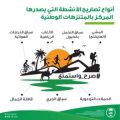 “الغطاء النباتي” يبدأ إصدار تصاريح الأنشطة بالمتنزهات الوطنية