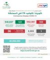 “الصحة”: 332 إصابة جديدة بكورونا وتعافي 121